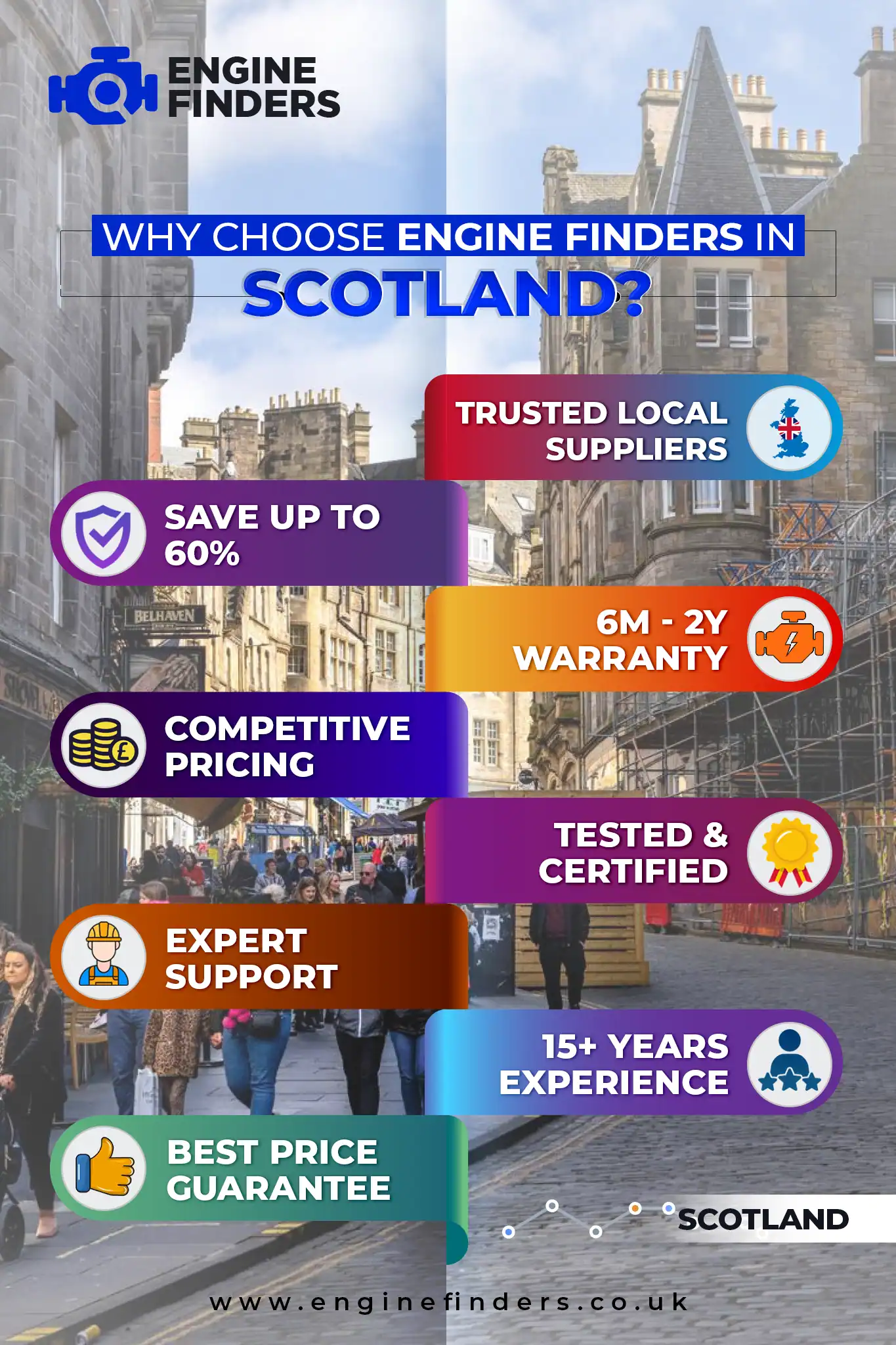 Lowest Engine Prices in Scotland - Supply & Fit with 24m Warranty